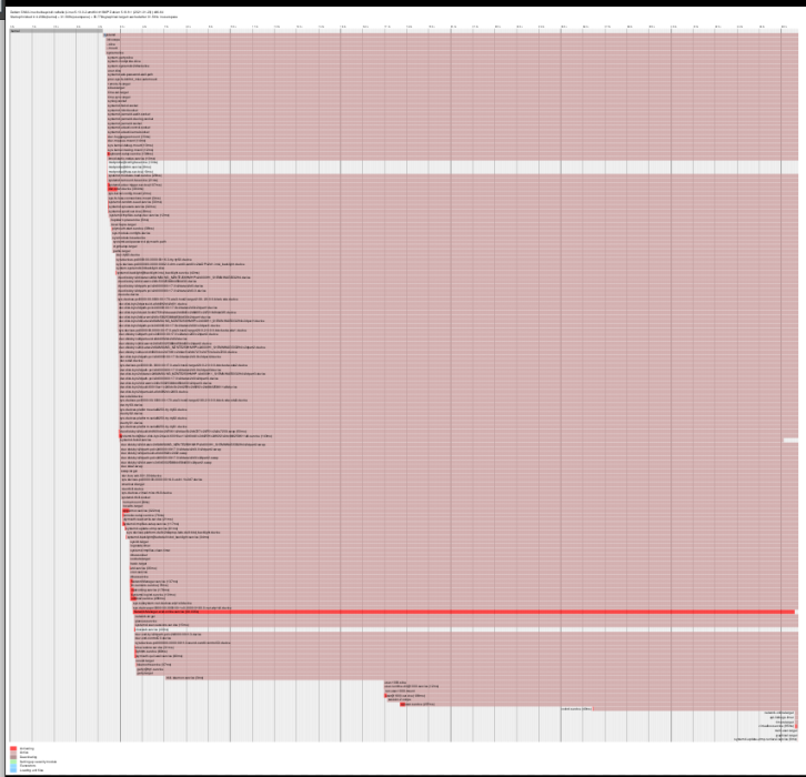 eog-systemd-analyse-plot.png