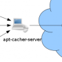 apt-cacher-server.png